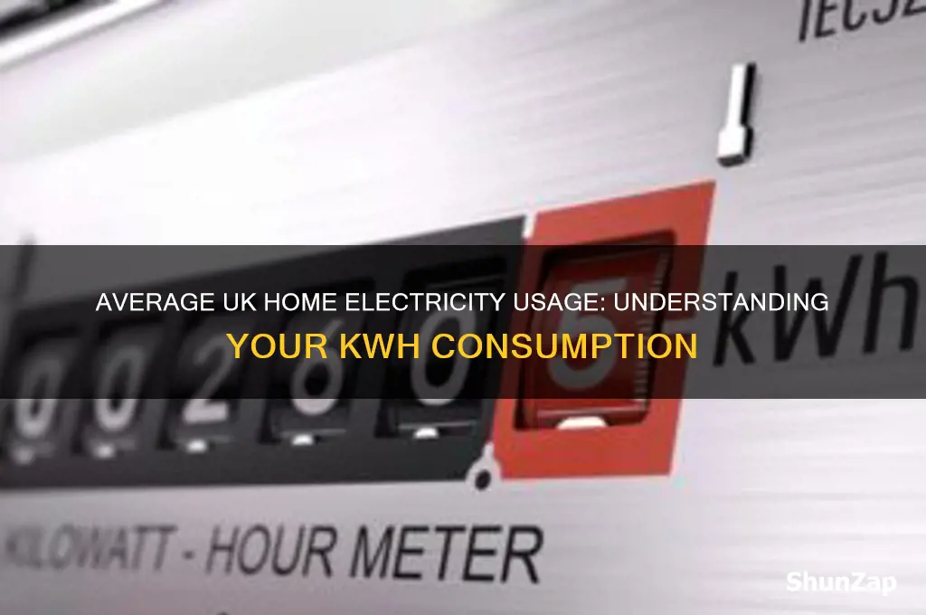 how many kwh of electricity does a house use uk