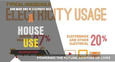Understanding Average Household Electricity Consumption in Kilowatt-Hours