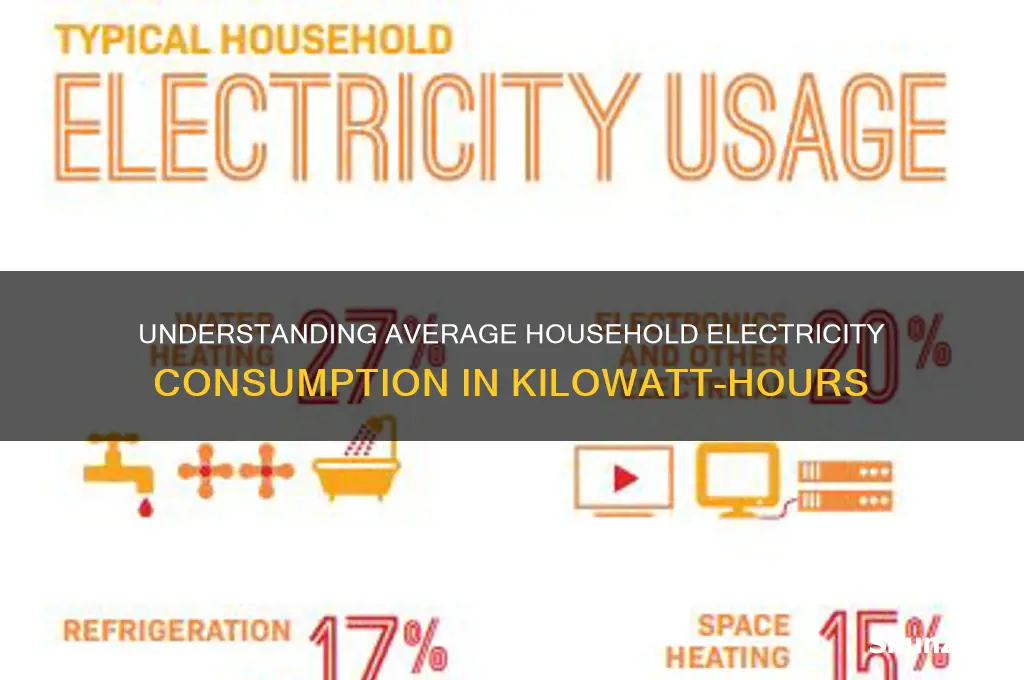 how many kwh of electricity does a house use