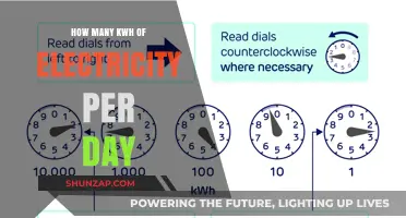 Understanding Your Daily Electricity Consumption