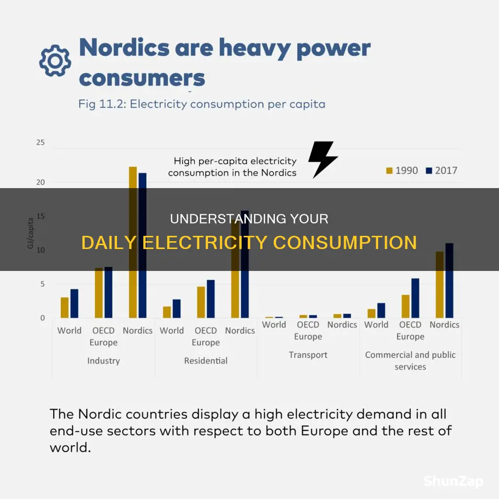 how many kwh of electricity per day