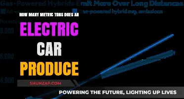 Electric Cars' Carbon Footprint: Unveiling Metric Tons Produced Annually