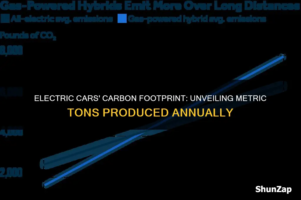 how many metric tons does an electric car produce