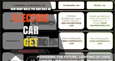Electric Car Efficiency: Understanding Miles per kWh Performance