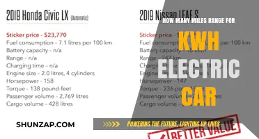 Electric Car Efficiency: Miles per kWh Explained and Maximized