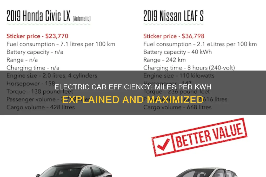 how many miles range for kwh electric car