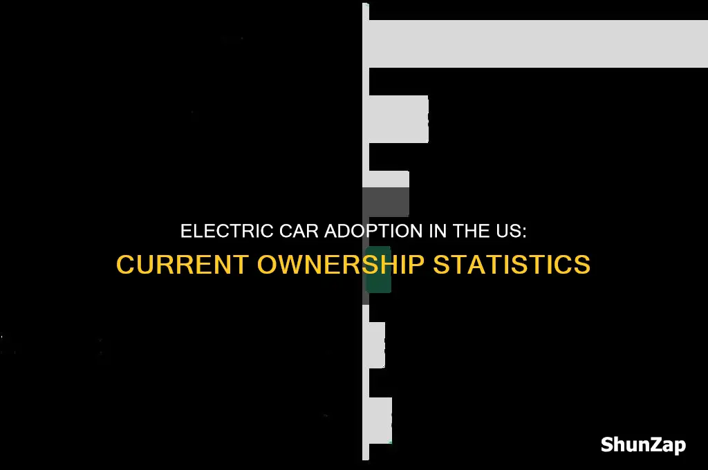 how many people drive electric cars in the us
