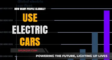 Global Electric Car Adoption: How Many Drivers Have Gone Green?