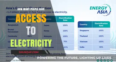 Access to Electricity: Powering the World