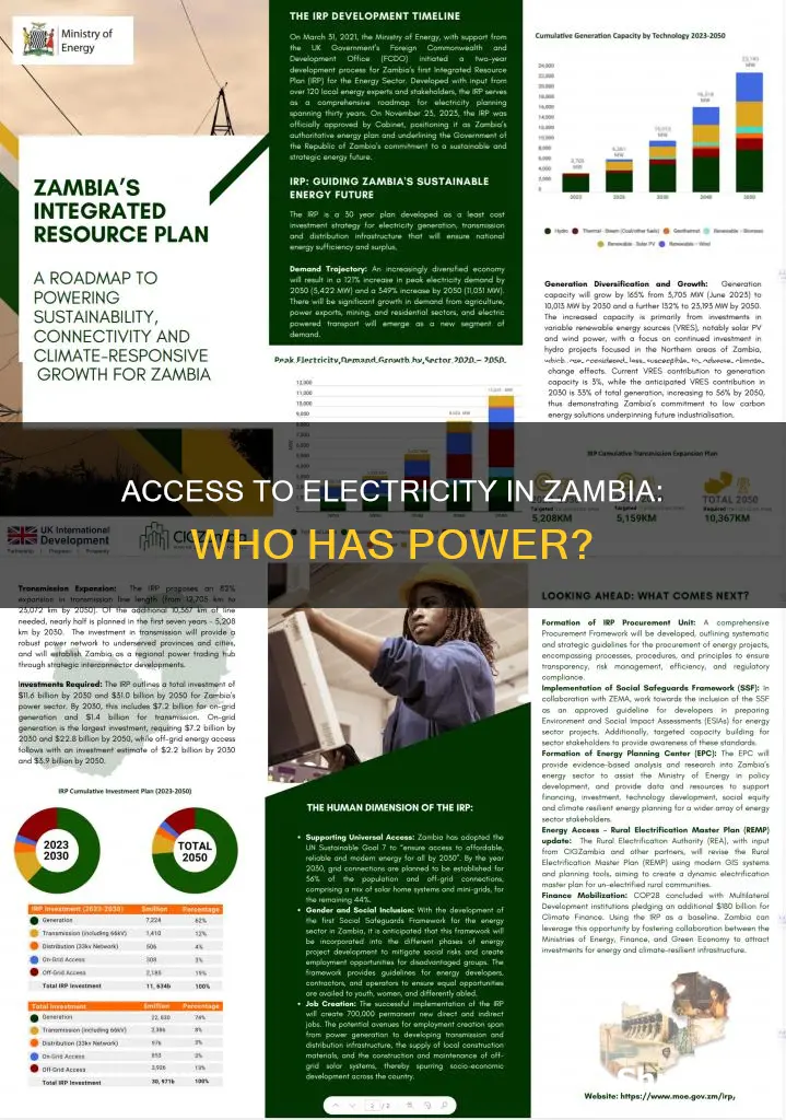 how many people have electricity in zambia