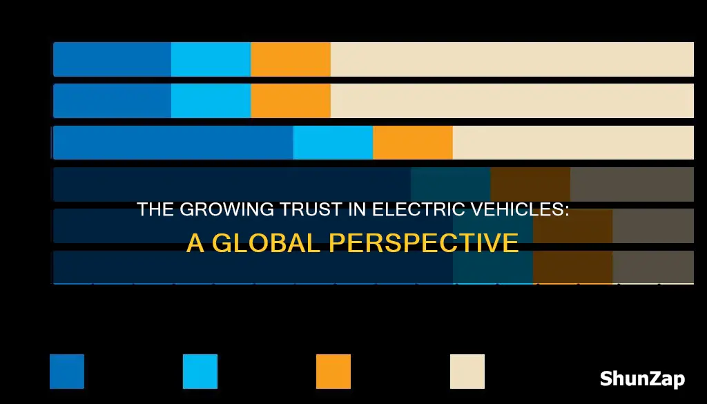 how many people trust electric vehicles