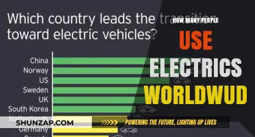 Global Electric Vehicle Adoption: How Many People Use Electrics Worldwide?