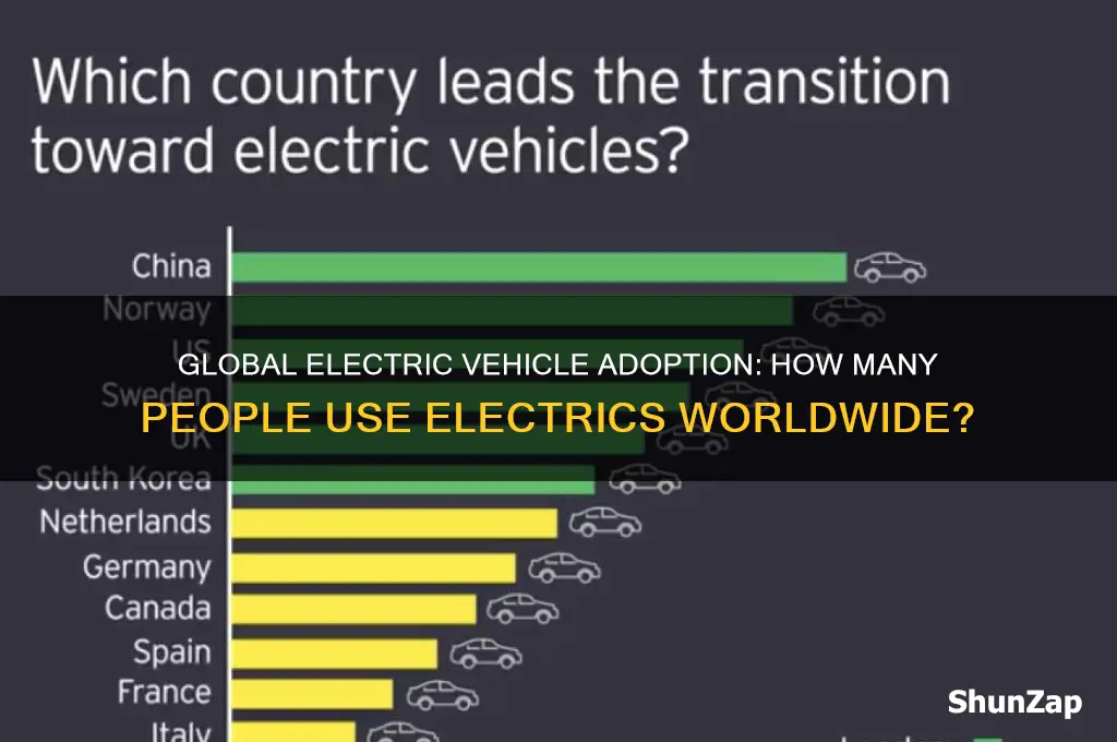 how many people use electrics worldwude