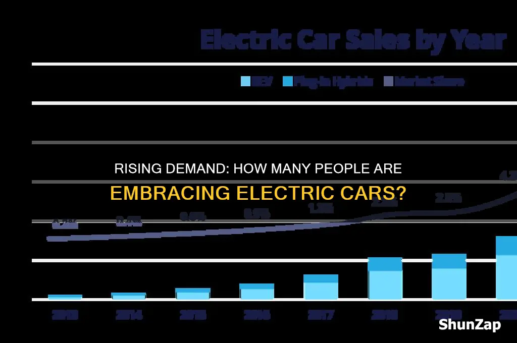 how many people want electric cars