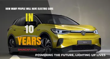 Electric Cars: Predicting Global Adoption Rates by 2033