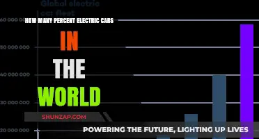 Global Electric Vehicle Adoption: Current Percentage and Future Projections