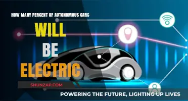 Electric Autonomous Vehicles: Predicting the Percentage of Future Green Fleets