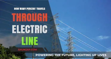Electric Line Efficiency: How Much Energy is Lost?