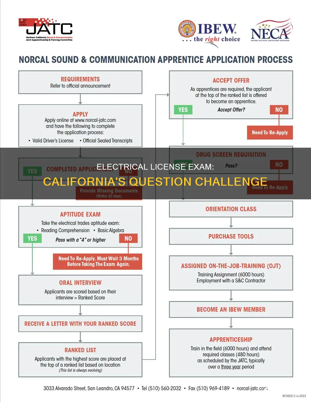 how many questions for california electrical license