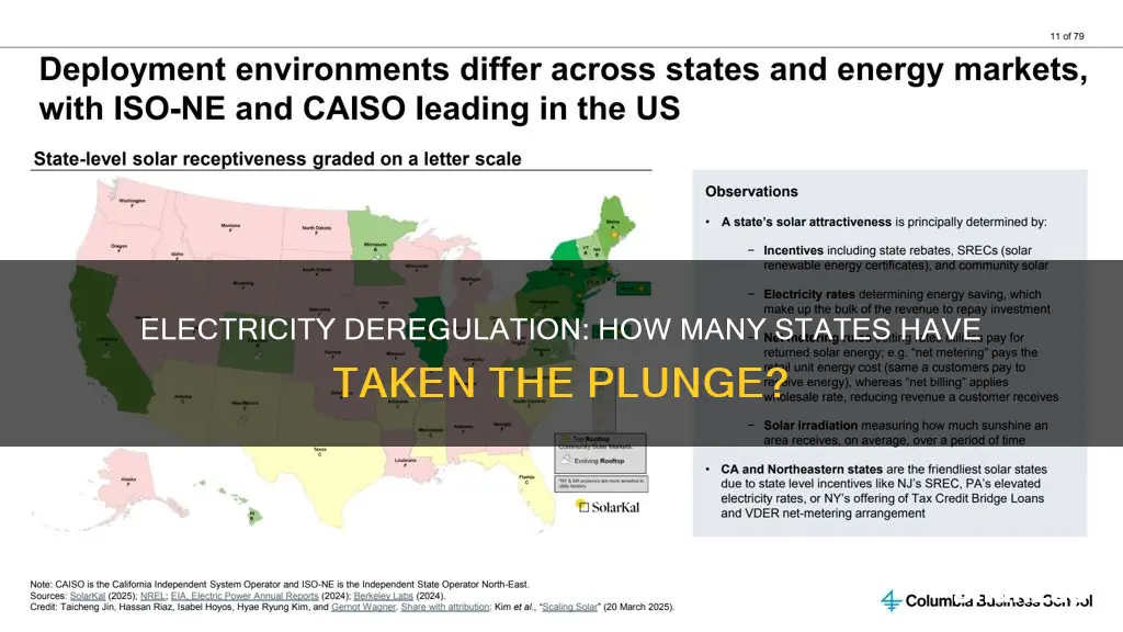 how many states are deregulated for electricity