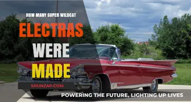 The Rare Super Wildcat Electras: How Many Were Produced?