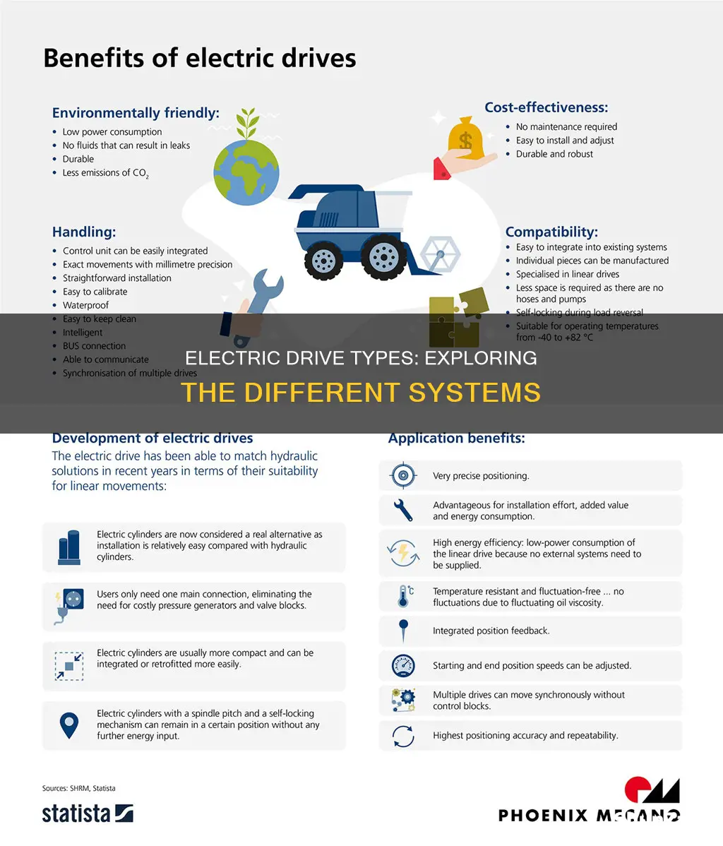 how many types of electric drive exists