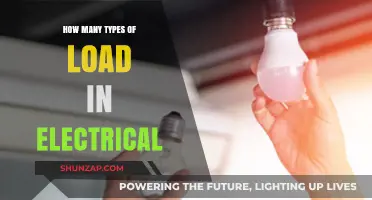 Understanding Electrical Loads: Different Types and Their Impacts