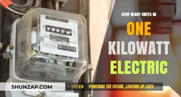 Understanding Kilowatt Units: Power and Electricity Explained