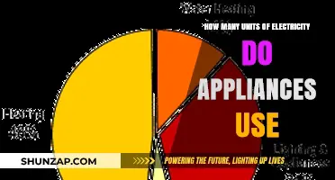 Understanding Electricity Consumption: How Much Power Do Your Appliances Use?