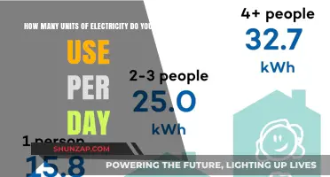 Daily Electricity Usage: Understanding Your Average Power Consumption