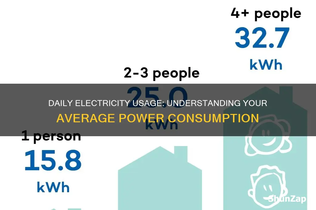 how many units of electricity do you use per day