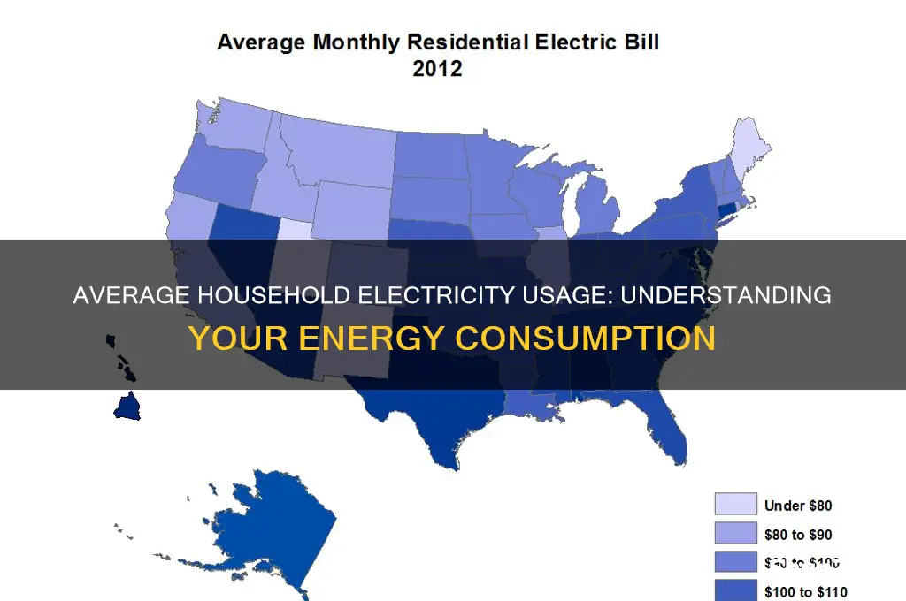 how many units of electricity does the average household use