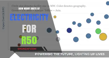 Understanding Electricity Units: R50 Buys You How Much?