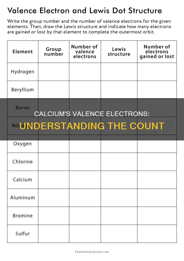 how many valance electros does calcium have