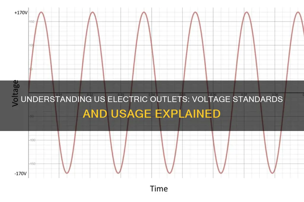 how many volts does us electric outlets use