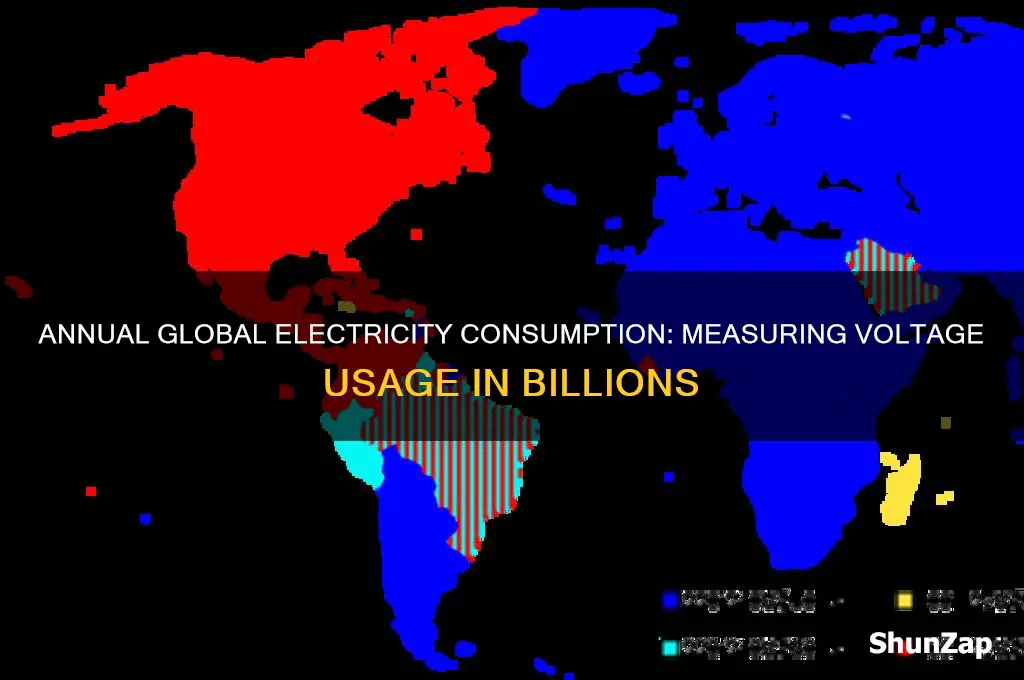 how many volts of electricity are used each year