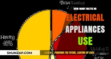 Decoding the Power Consumption of Your Everyday Electrical Appliances