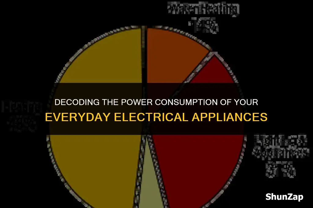 how many watts do electrical appliances use