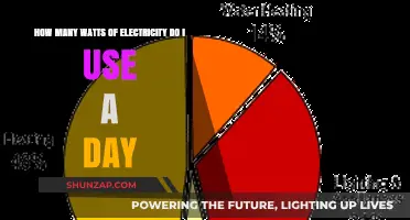Daily Energy Consumption: Understanding Your Household's Wattage Usage