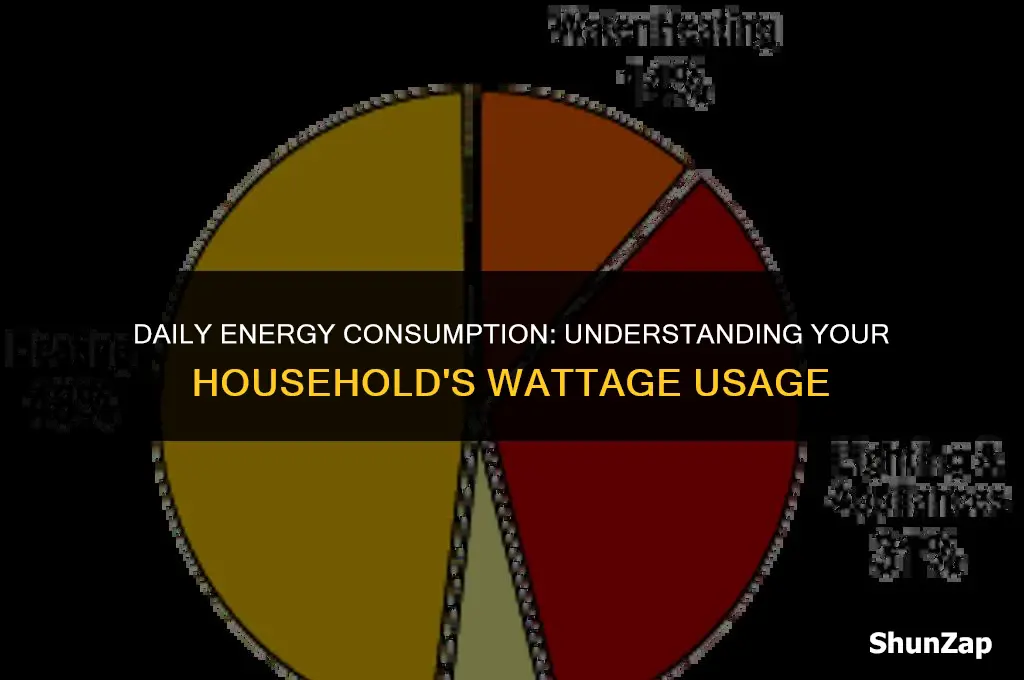 how many watts of electricity do i use a day
