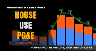 Exploring Average Household Electricity Consumption with PG&E