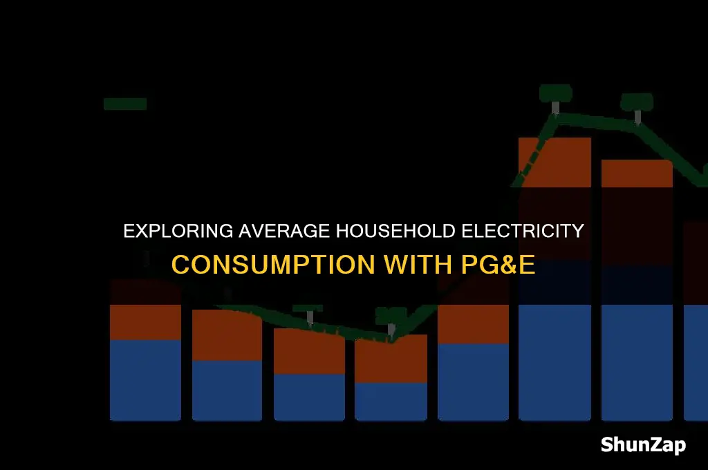 how many watts of electricity does a house use pg&e