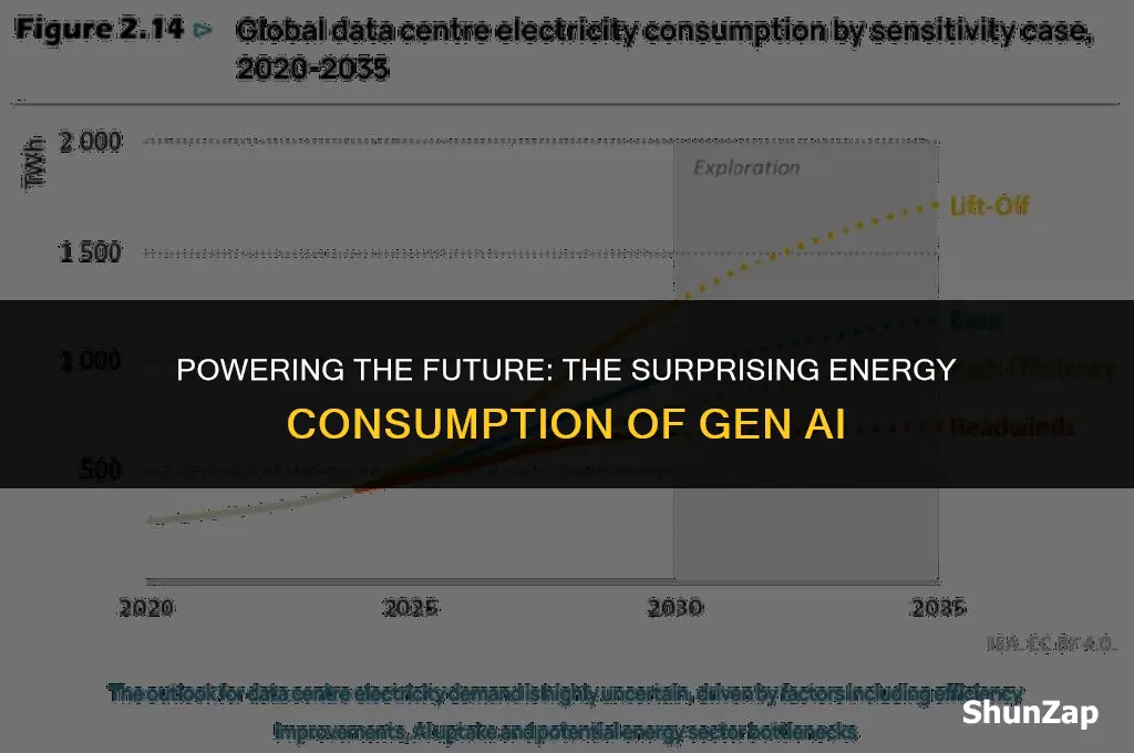 how many watts of electricity does gen ai use