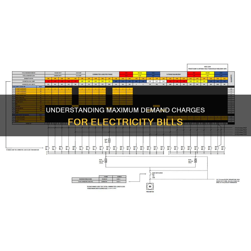 how maximum demand of electricity is calculated