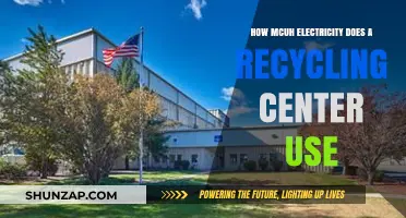 Powering Sustainability: A Look at Recycling Center Energy Use