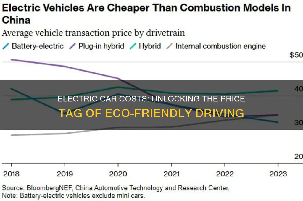 how much are electrical cars