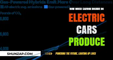 Electric Cars' Carbon Footprint: Unveiling CO2 Emissions in Green Transportation