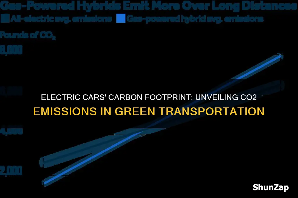how much carbon dioxide do electric cars produce