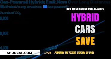 Electric Hybrid Cars: Quantifying Carbon Savings and Environmental Impact
