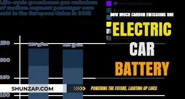 Electric Car Battery Carbon Footprint: Emissions Impact Revealed
